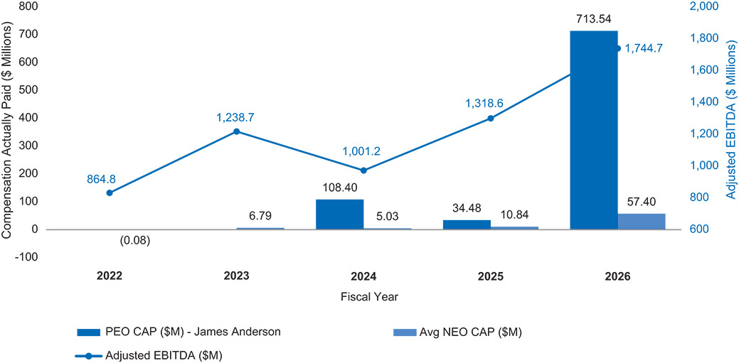 [MISSING IMAGE: bc_ebitda-pn.jpg]