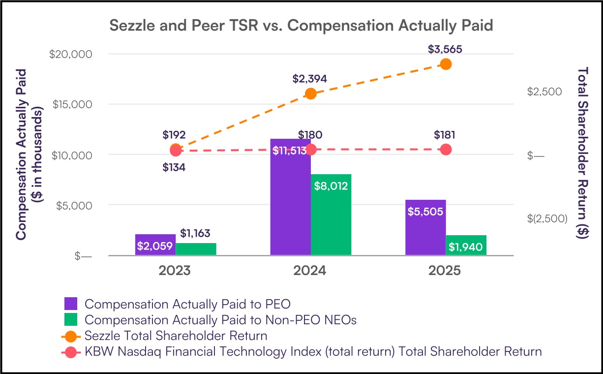 Sezzle_and_Peer_TSR_vs.jpg