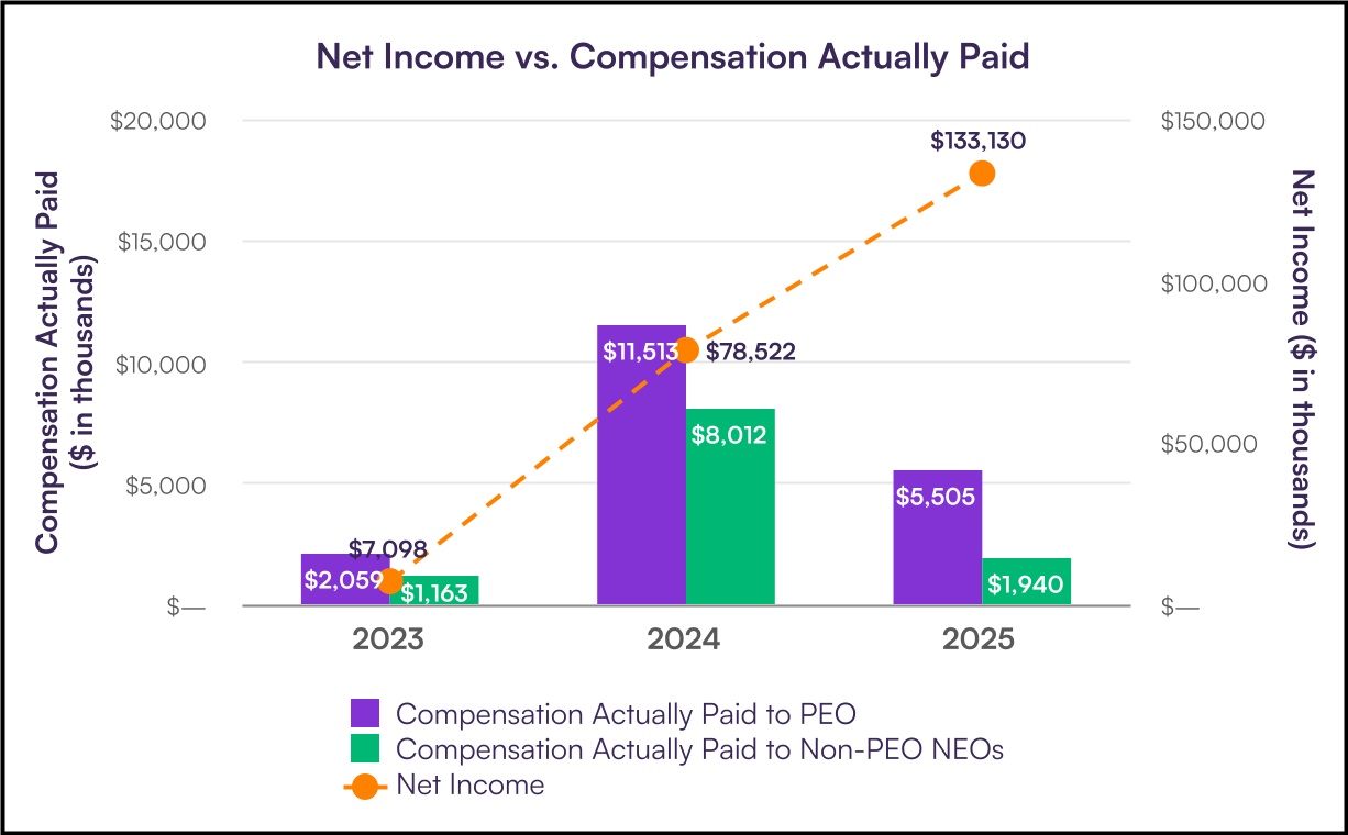 Net_Income_vs.jpg