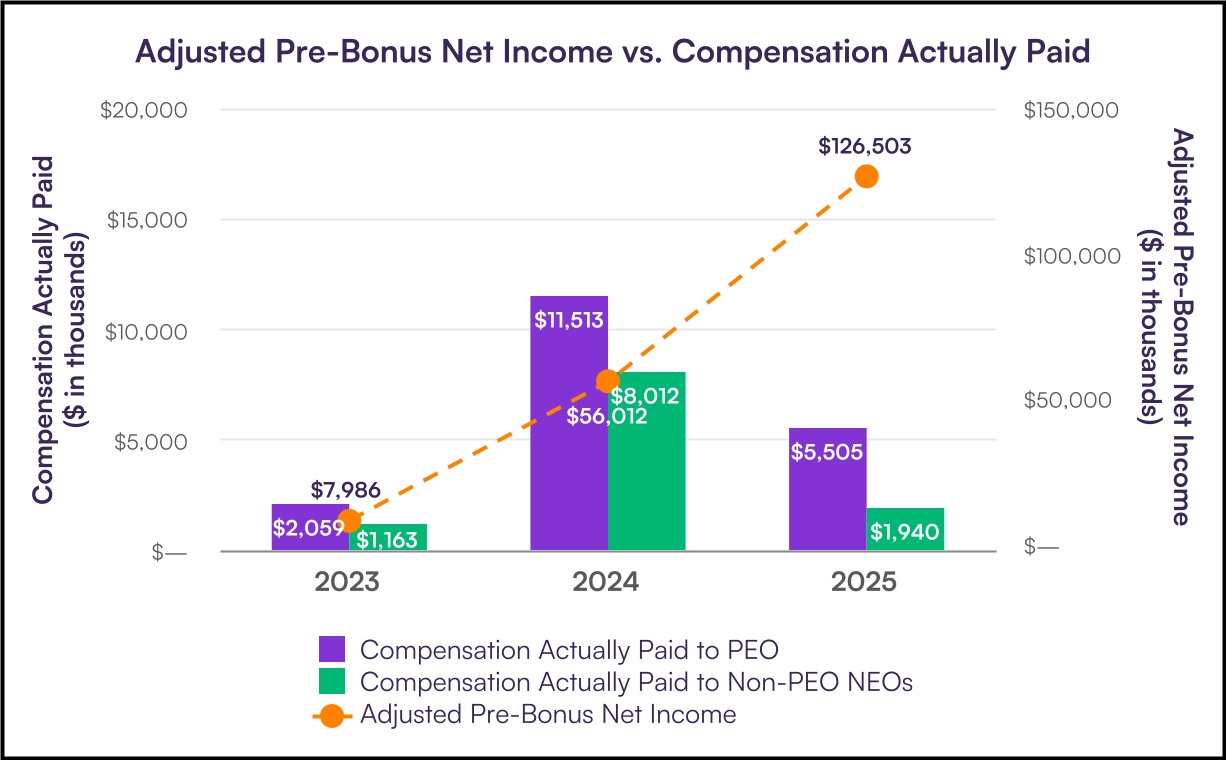 Adjusted_Pre-Bonus_Net_Income_vs.jpg