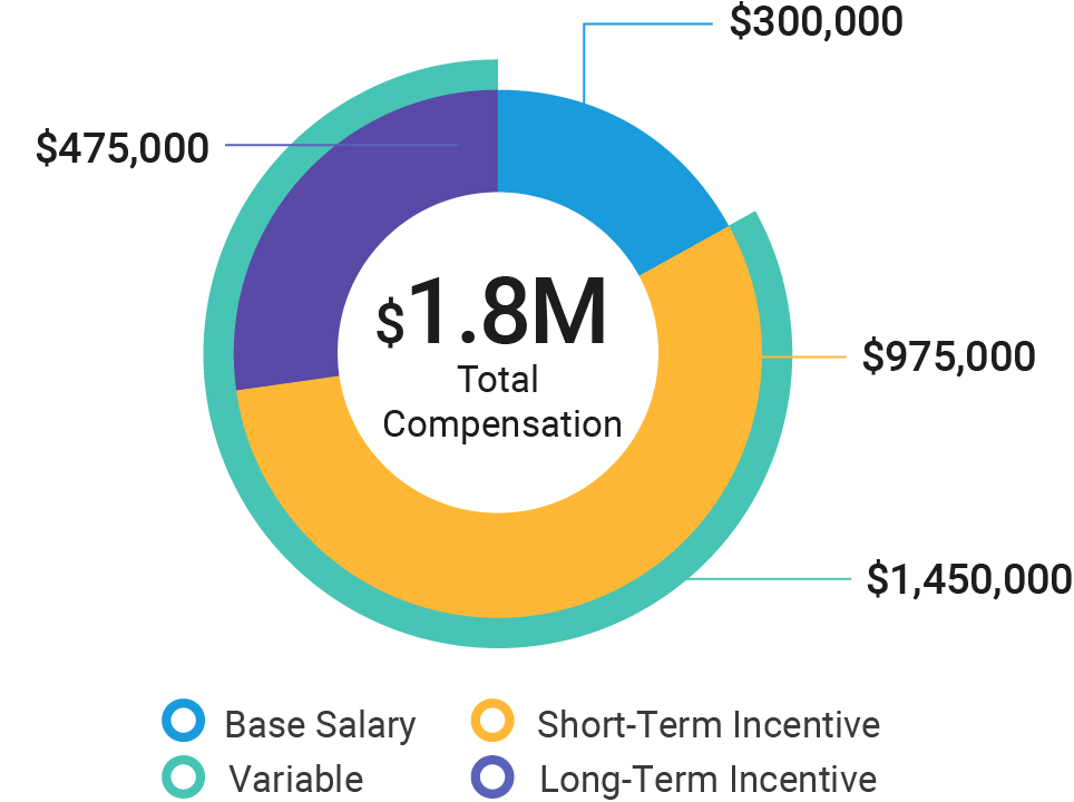 03_ABH_pie_2025-compensation_SimeoneT.jpg