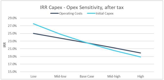 A graph of a graph showing the cost of a tax