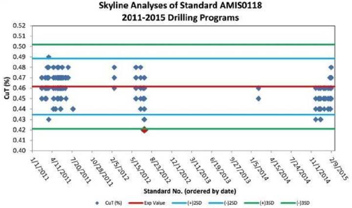 A graph showing the number of drilling programs

AI-generated content may be incorrect.