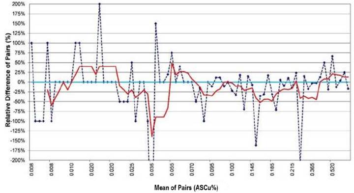 A graph showing the value of a pair of pairs

AI-generated content may be incorrect.