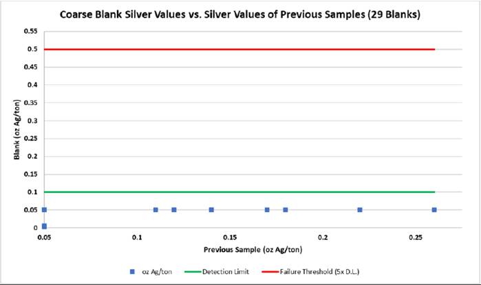 A graph with red and green lines

AI-generated content may be incorrect.