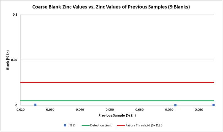 A graph with red line and green line

AI-generated content may be incorrect.