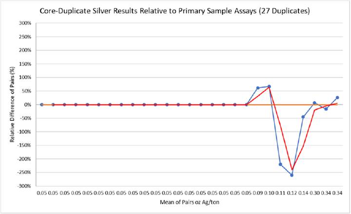 A graph with a line and a line

AI-generated content may be incorrect.