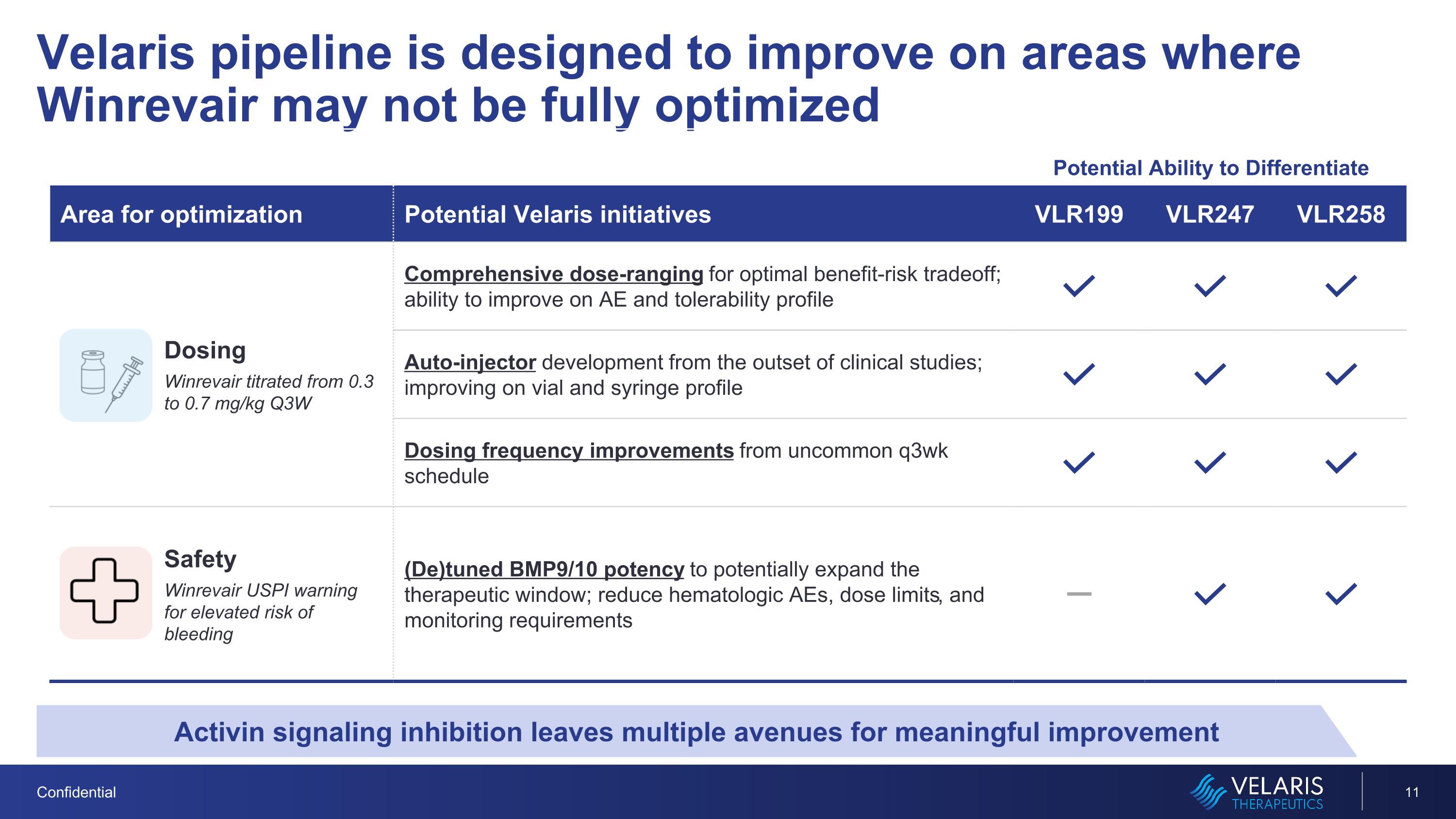 Slide 11