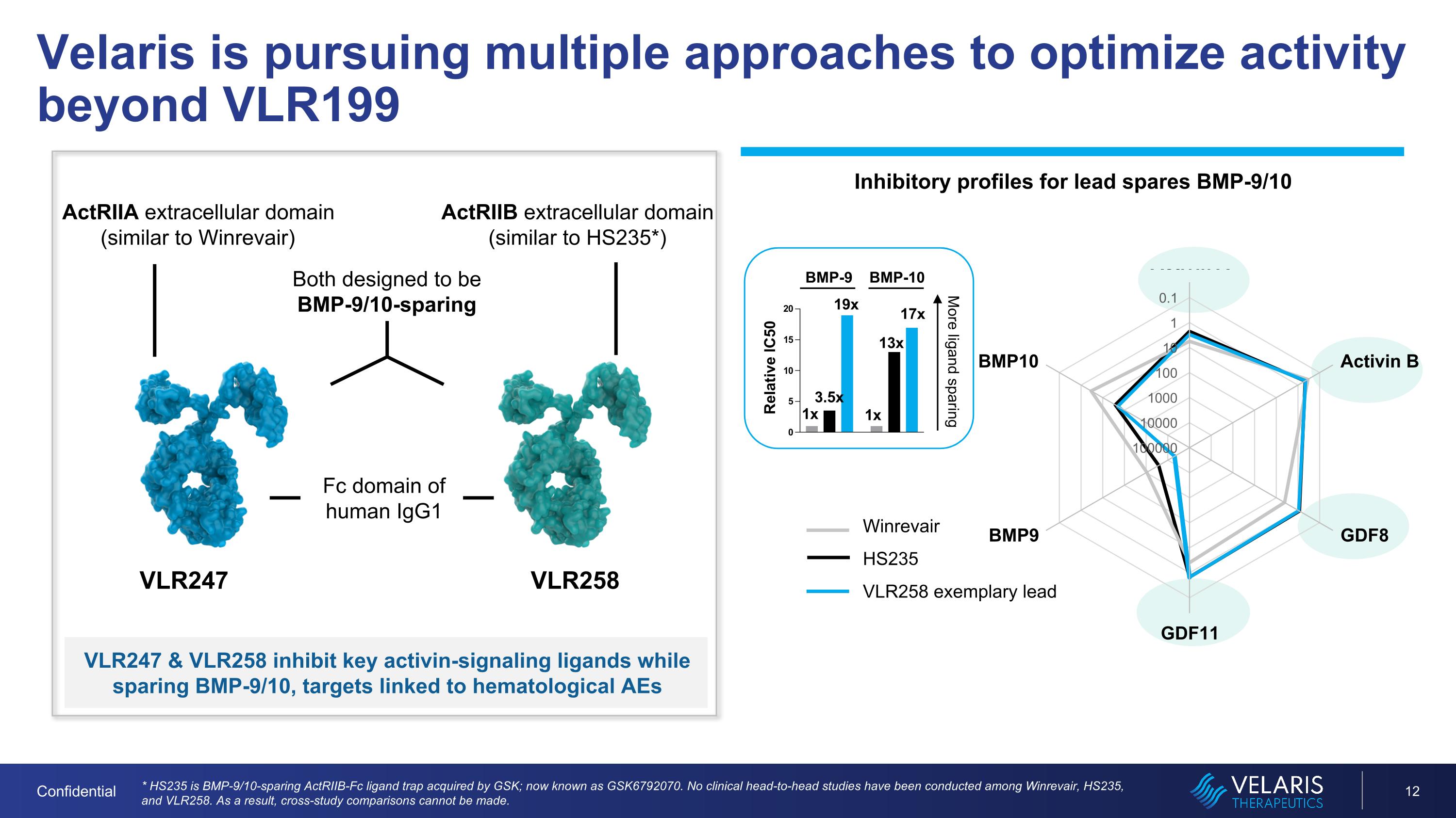 Slide 12