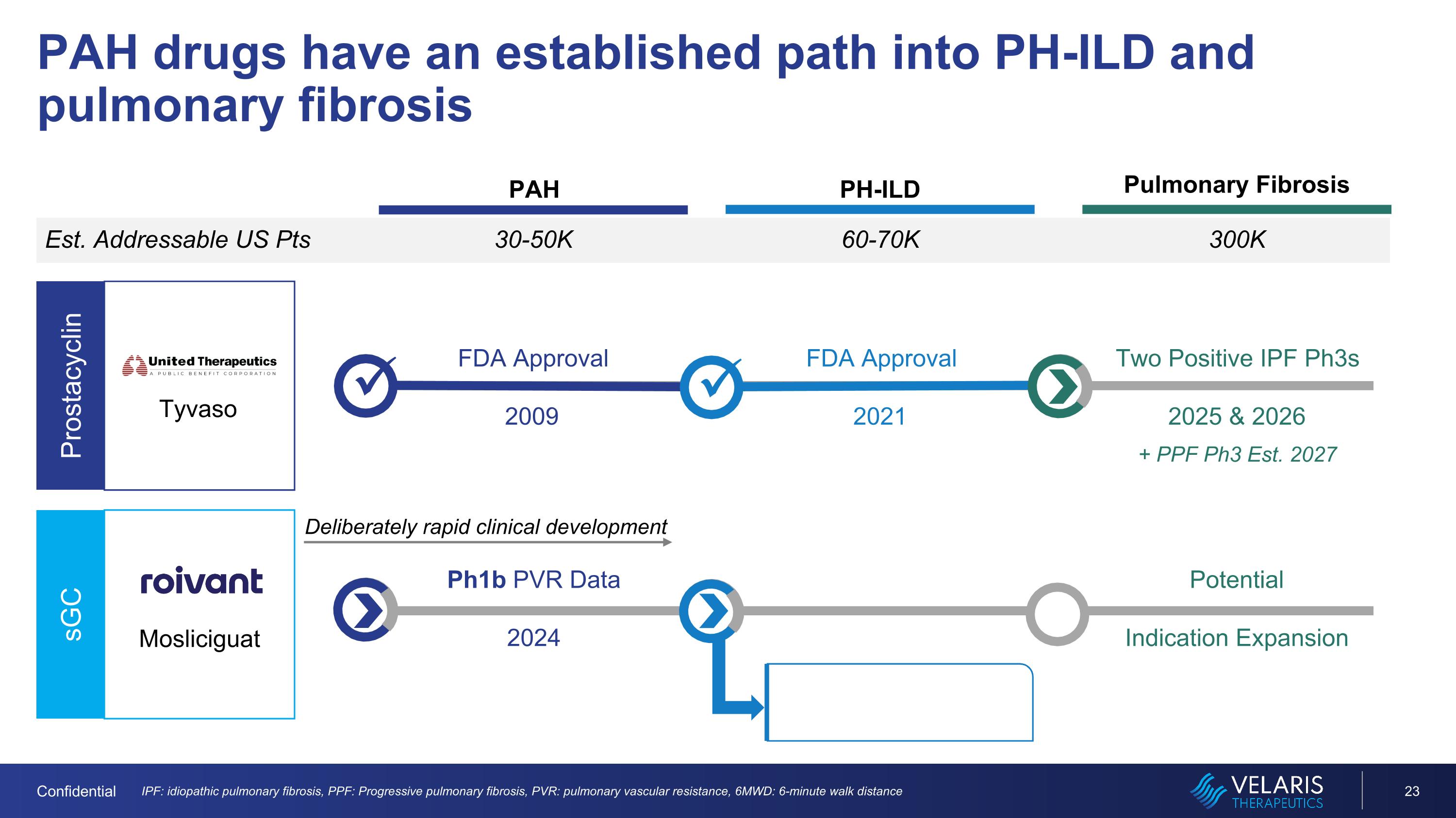 Slide 23