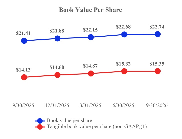 a11bookvalue.jpg