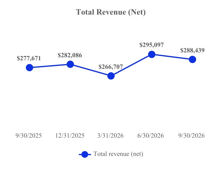 a5totalrevenue.jpg
