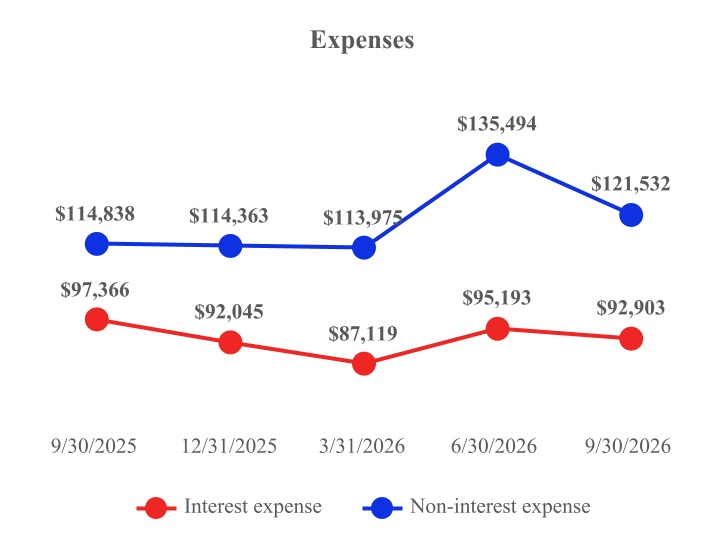 a6expenses.jpg
