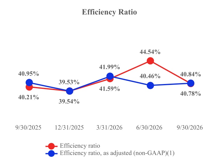 a7efficiencyratio.jpg