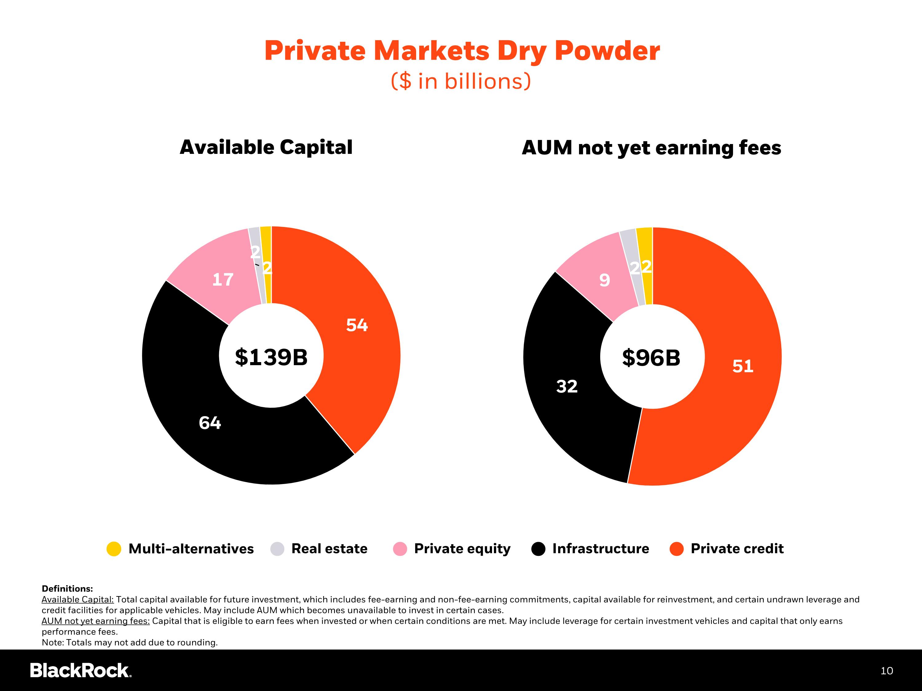 Slide 11