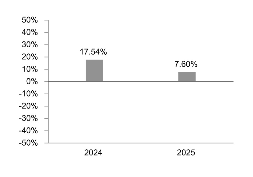 chart-3de3e53708c047e2a20a.jpg