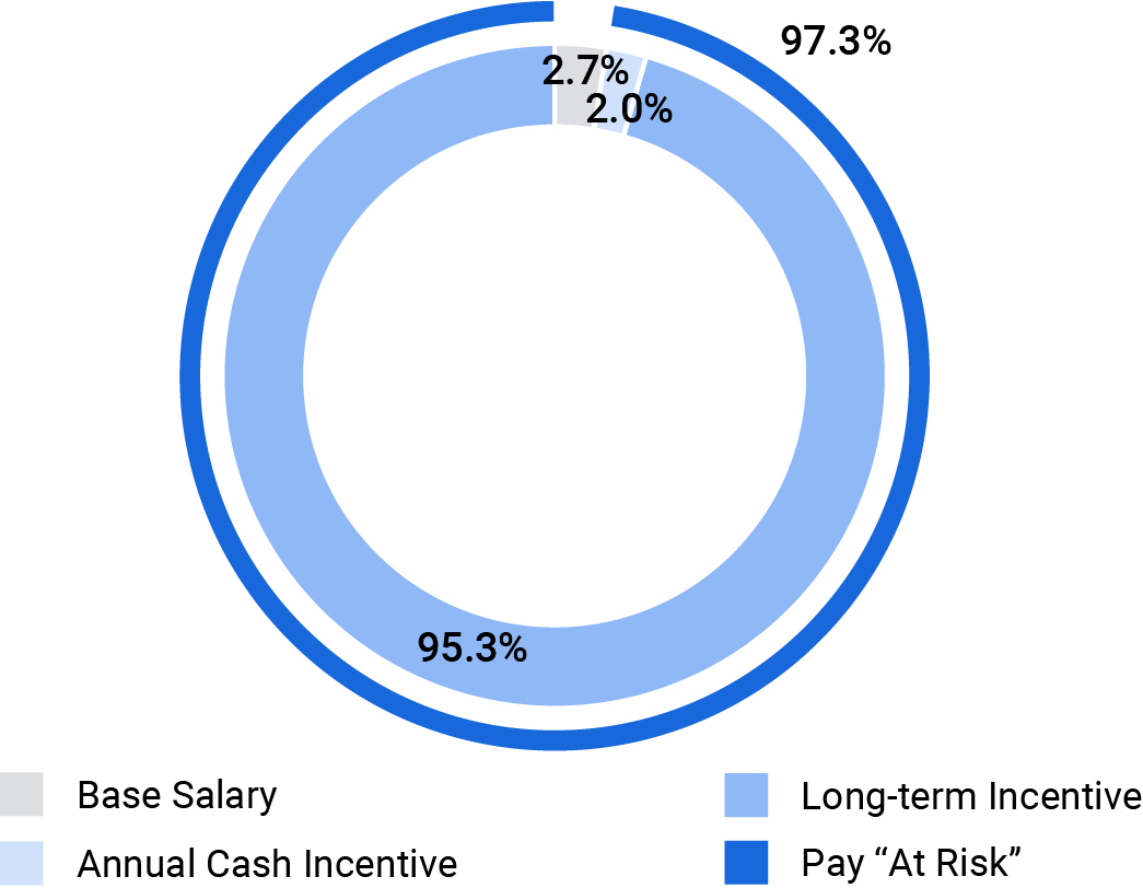 03_TEAM_Charts_pie_components.jpg