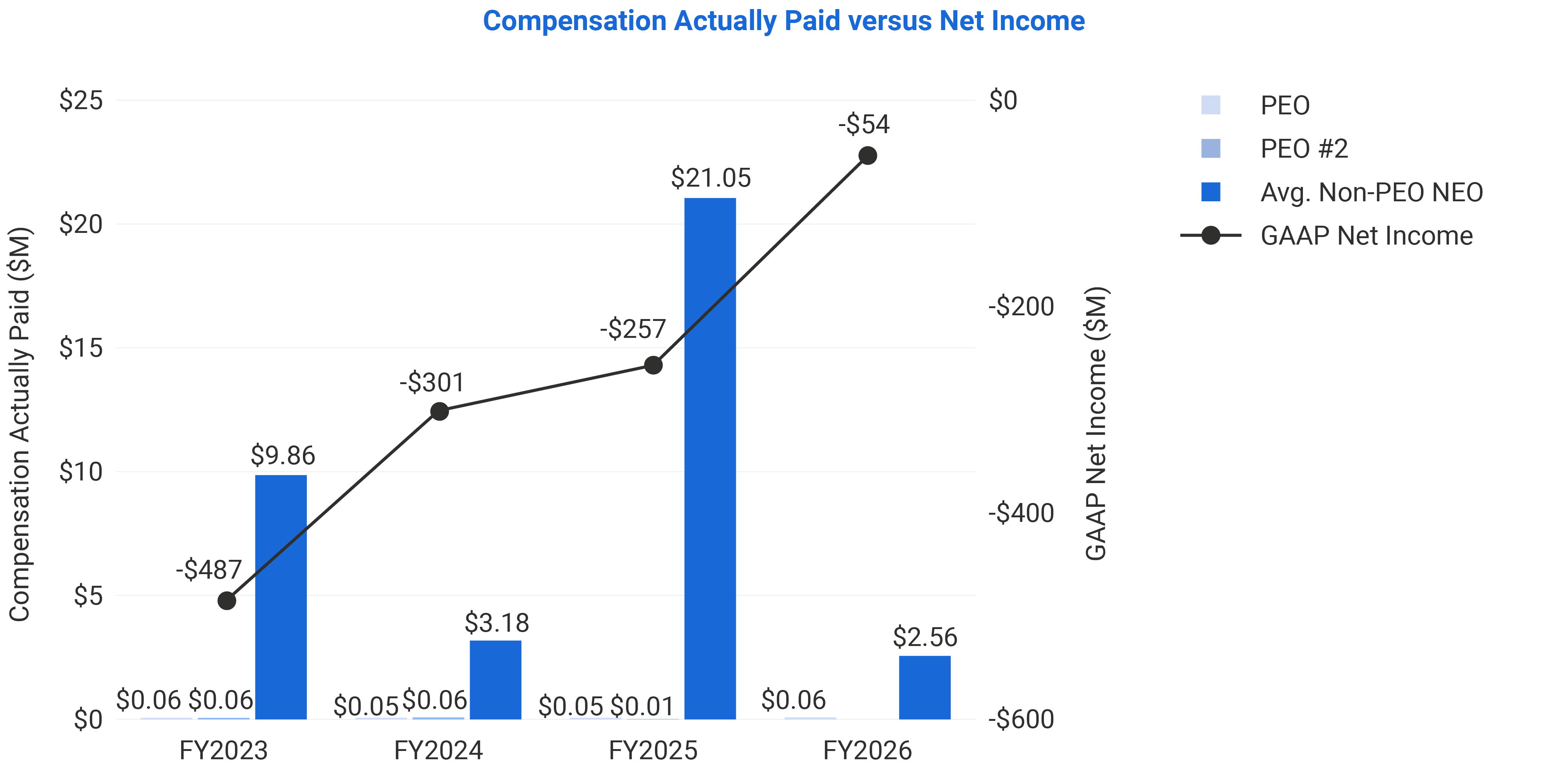 03_TEAM_Charts PVP-CAP vs Net Income.jpg