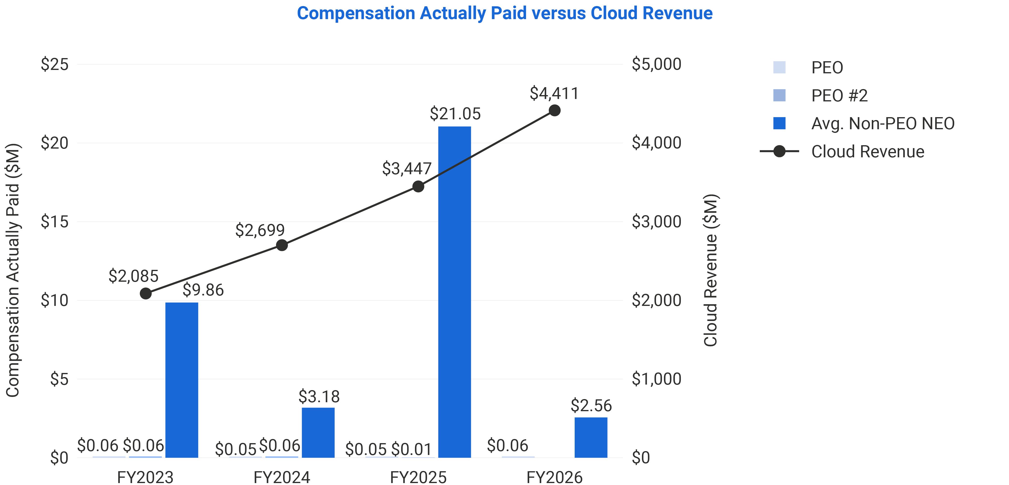 03_TEAM_Charts PVP-CAP vs Cloud Revenue.jpg