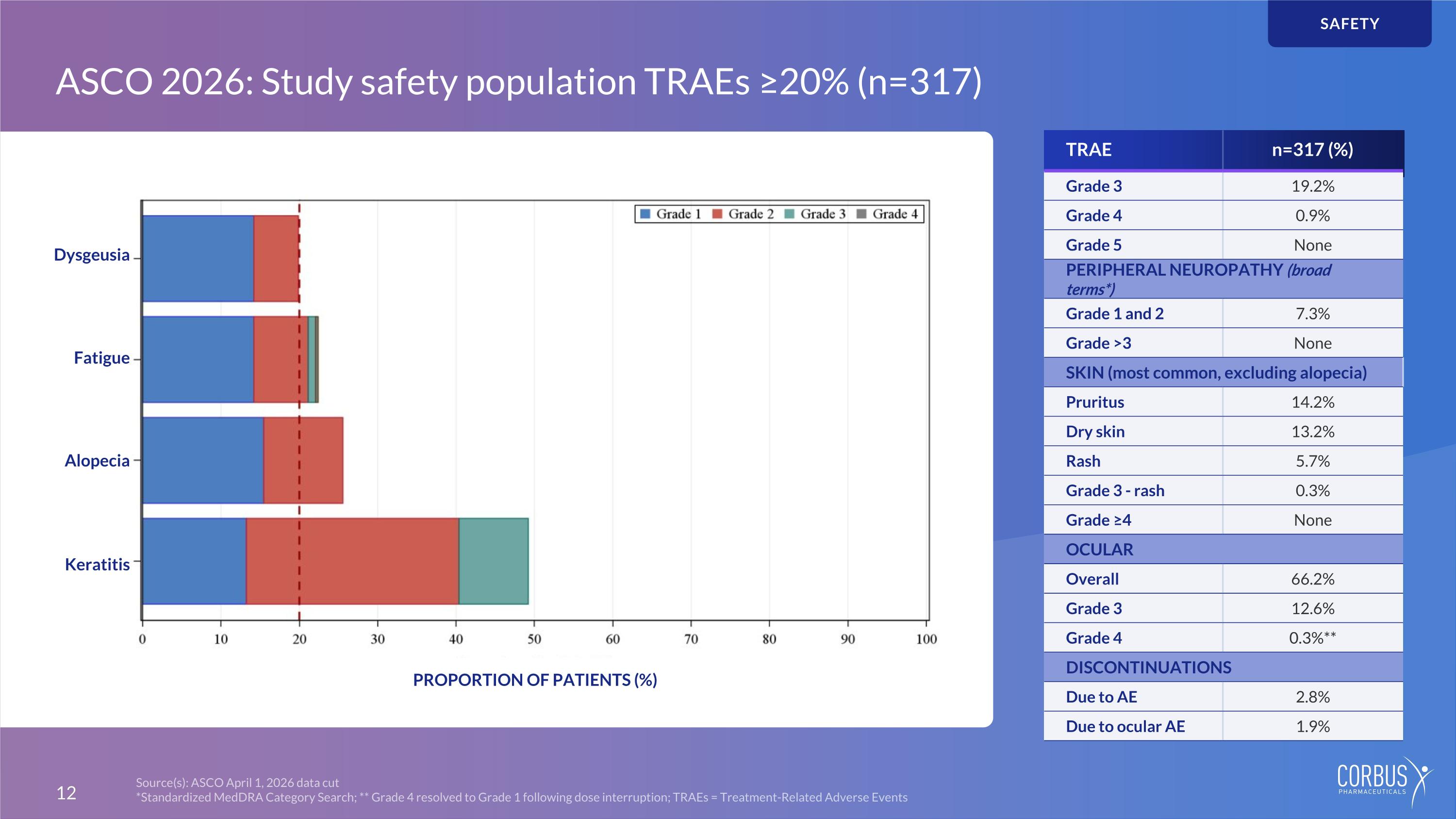Slide 12