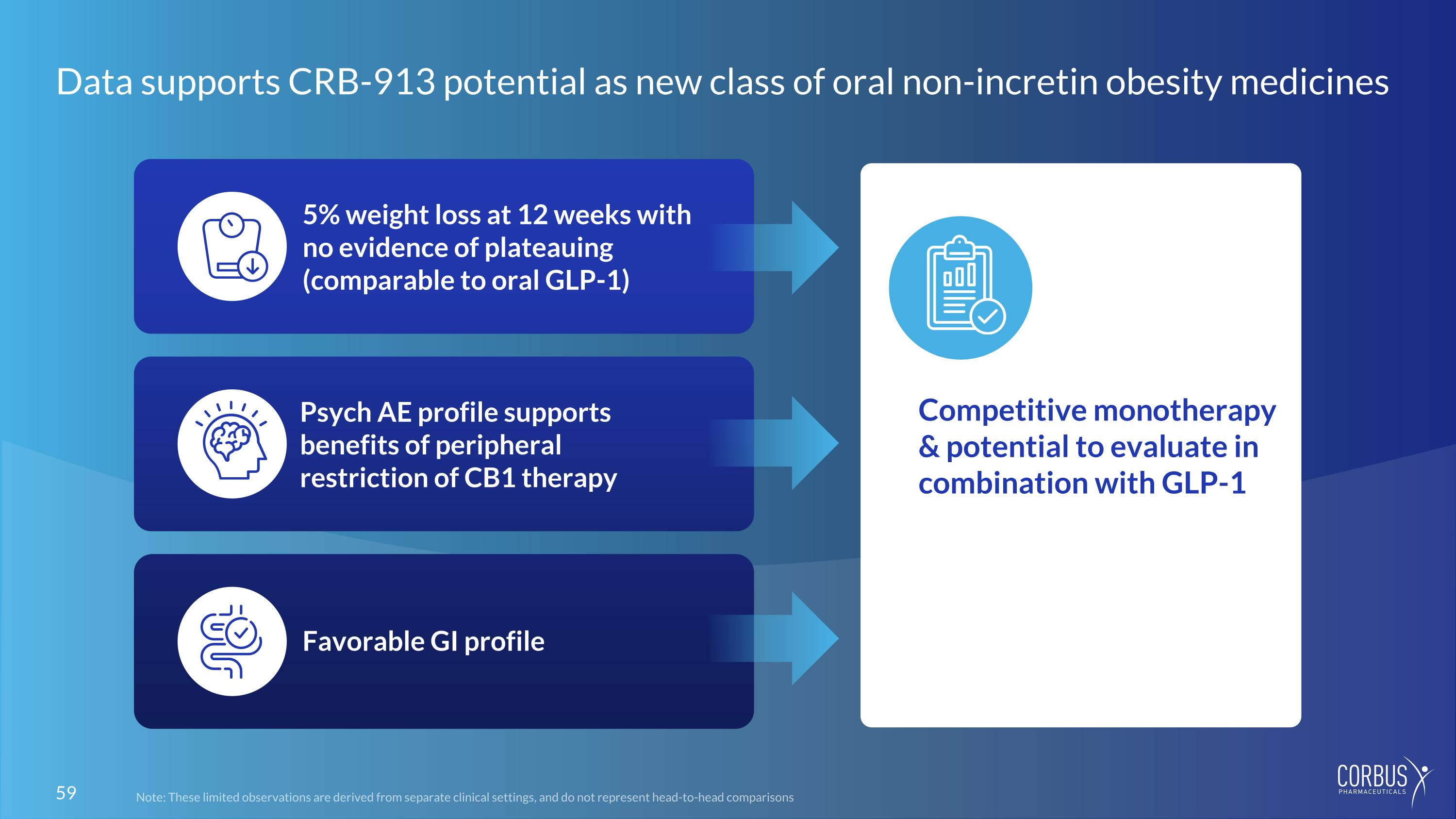 Slide 59