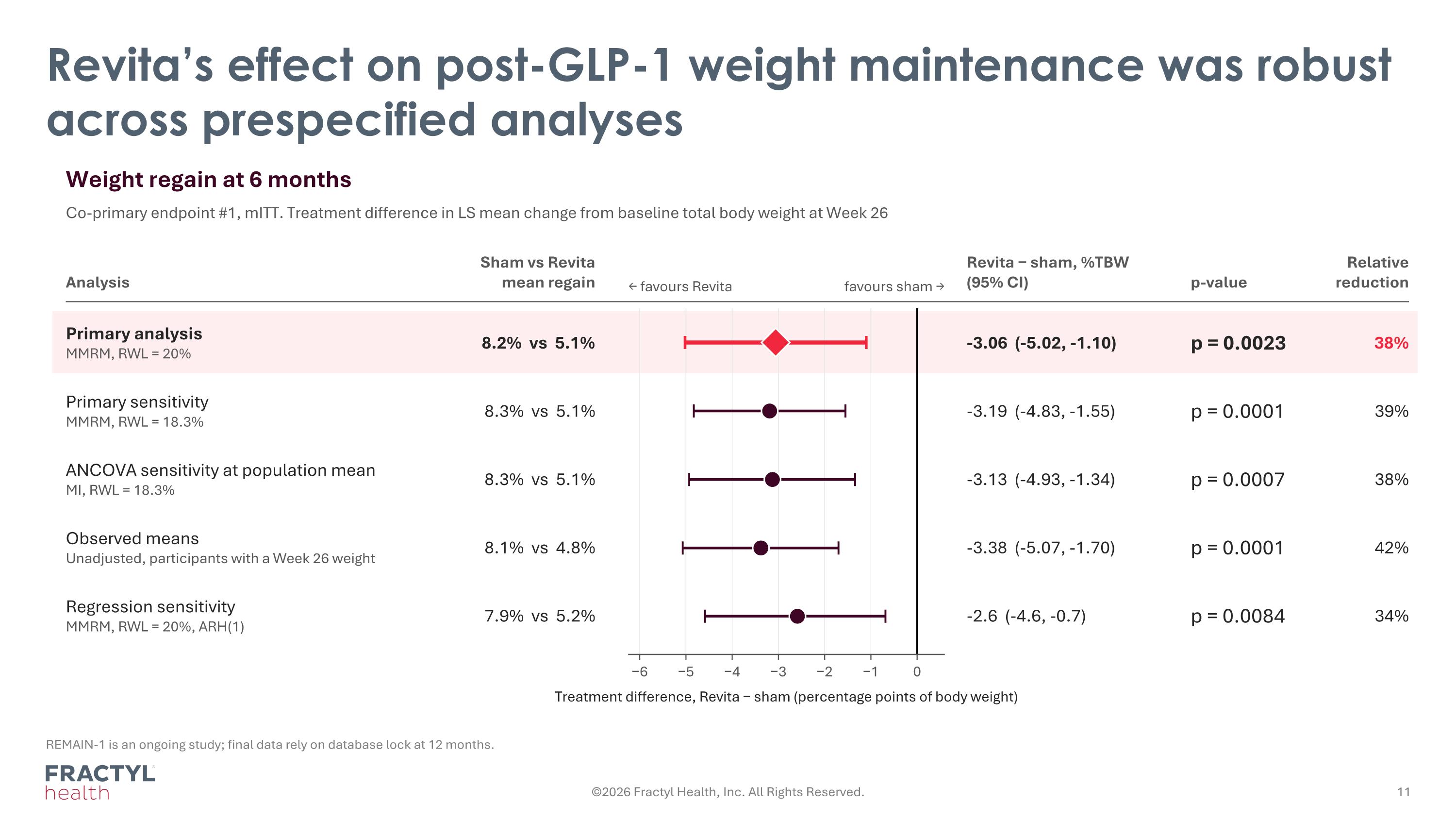 Slide 11