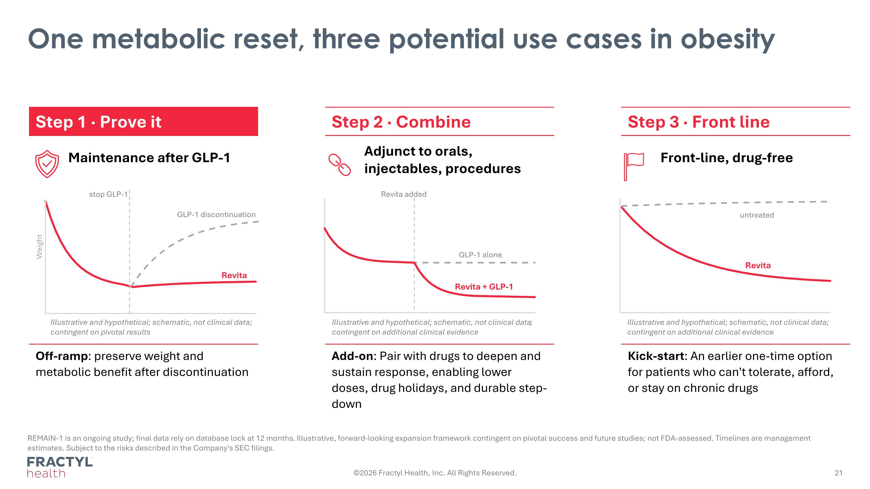 Slide 21