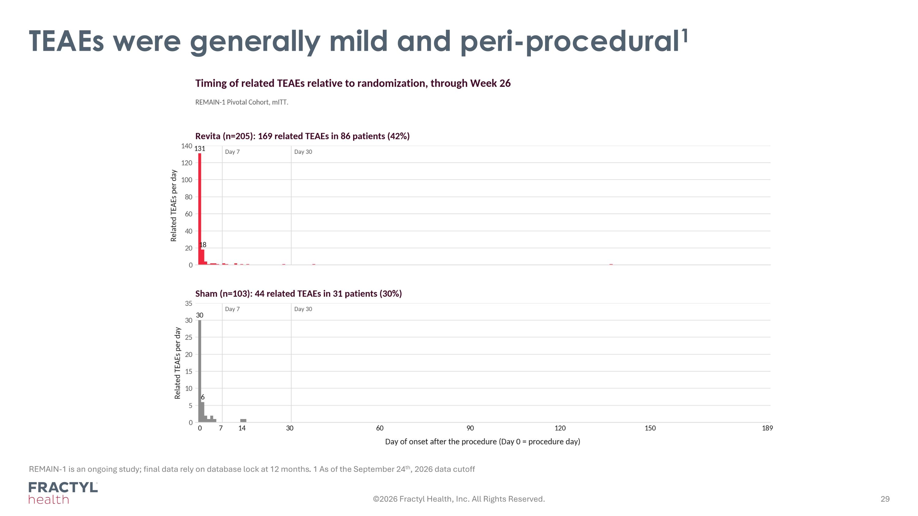 Slide 29