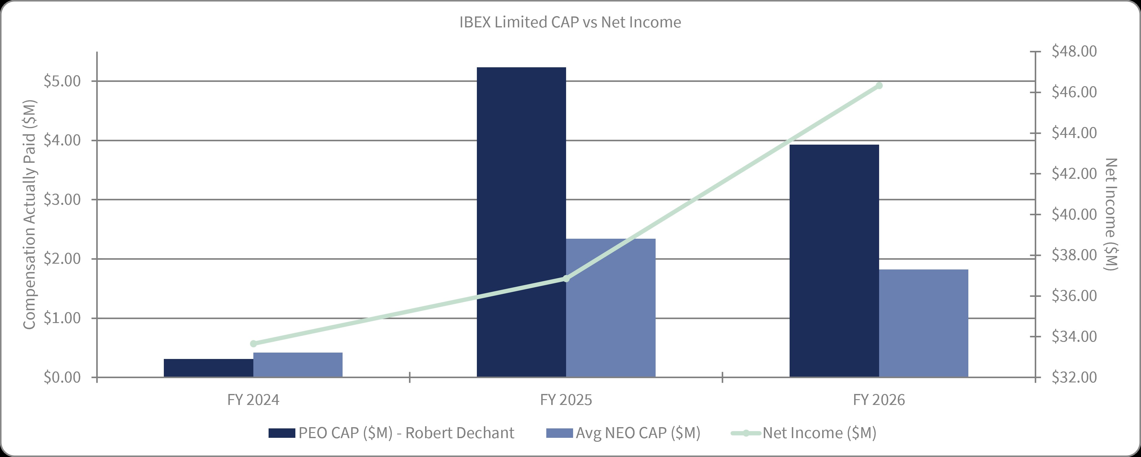CAP vs Net Income Chart.jpg