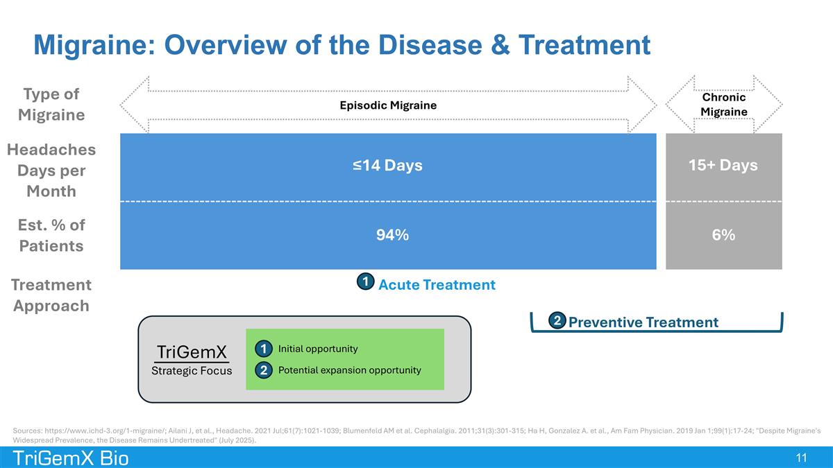 Slide 11