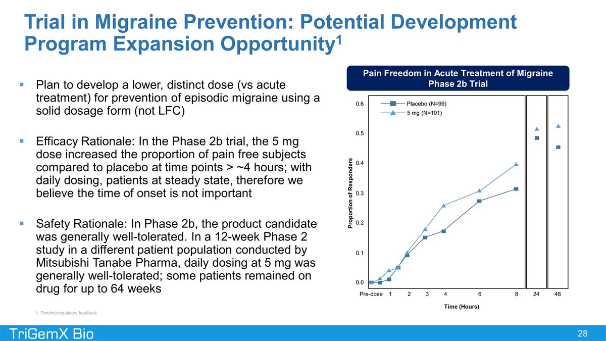 Slide 28
