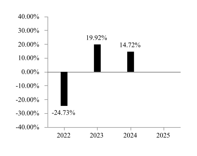 chart-bf3af731273d4bbc8ffa.jpg