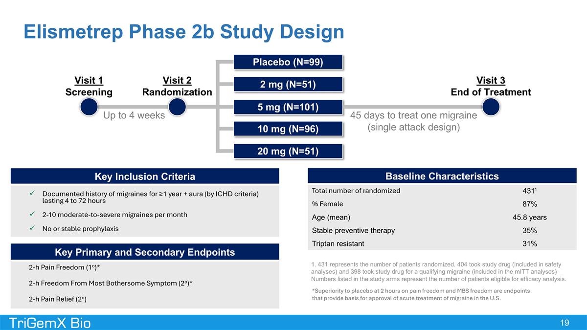 Slide 19