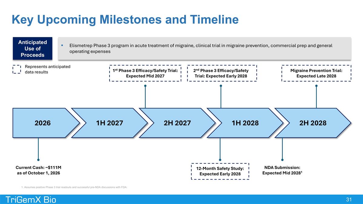 Slide 31