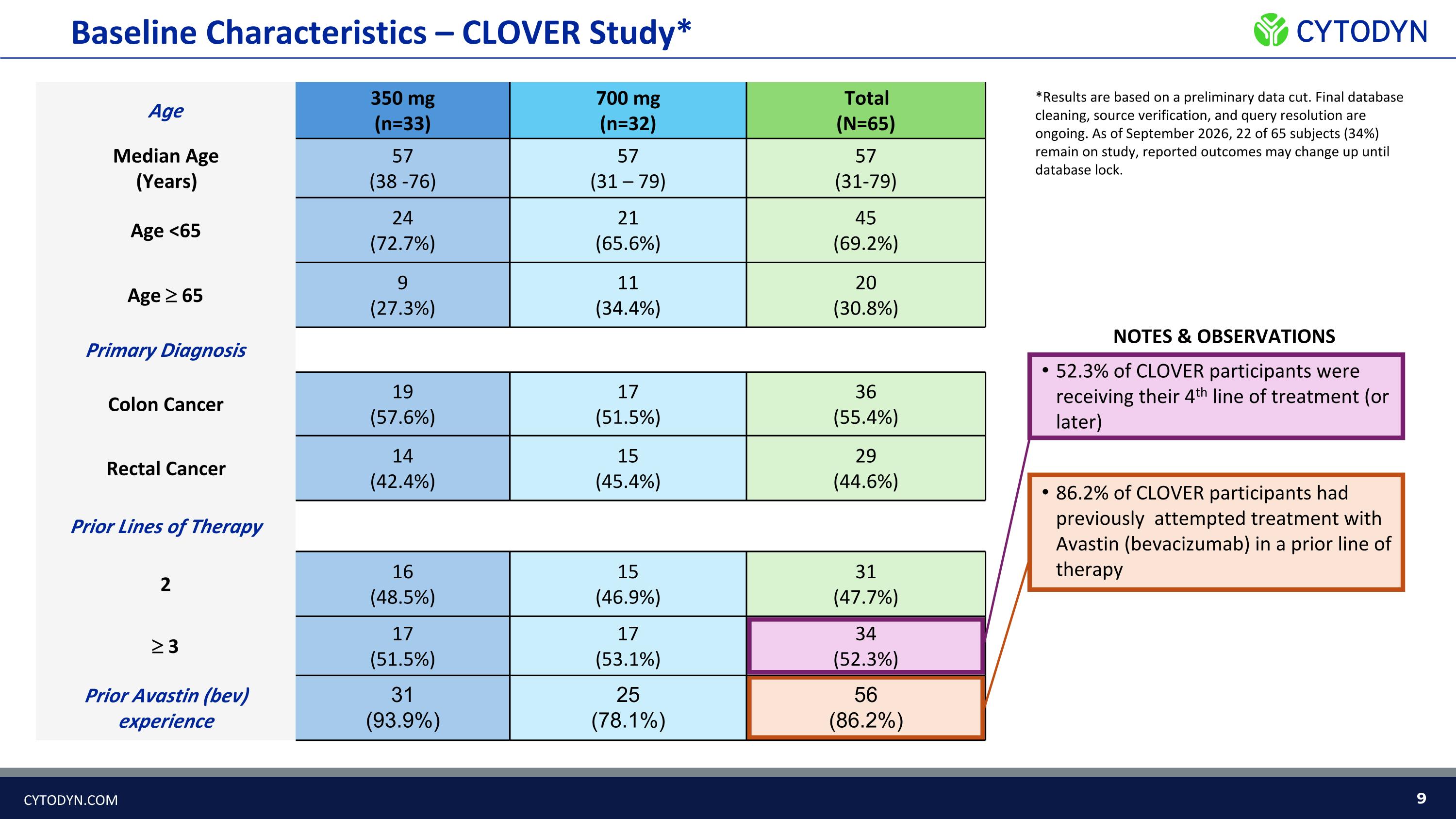 Slide 9