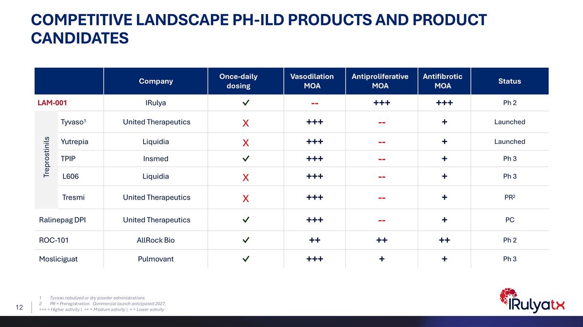 Slide 12
