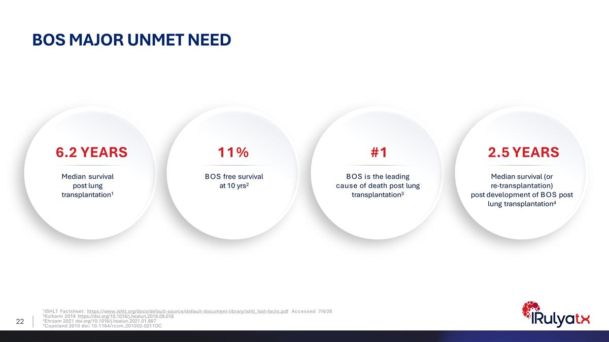 Slide 22