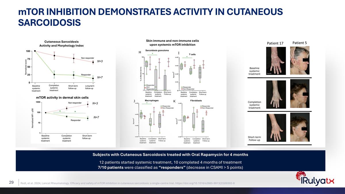 Slide 29