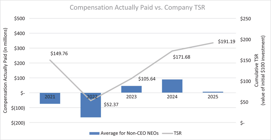 [MISSING IMAGE: bc_tsrnonceo-pn.jpg]