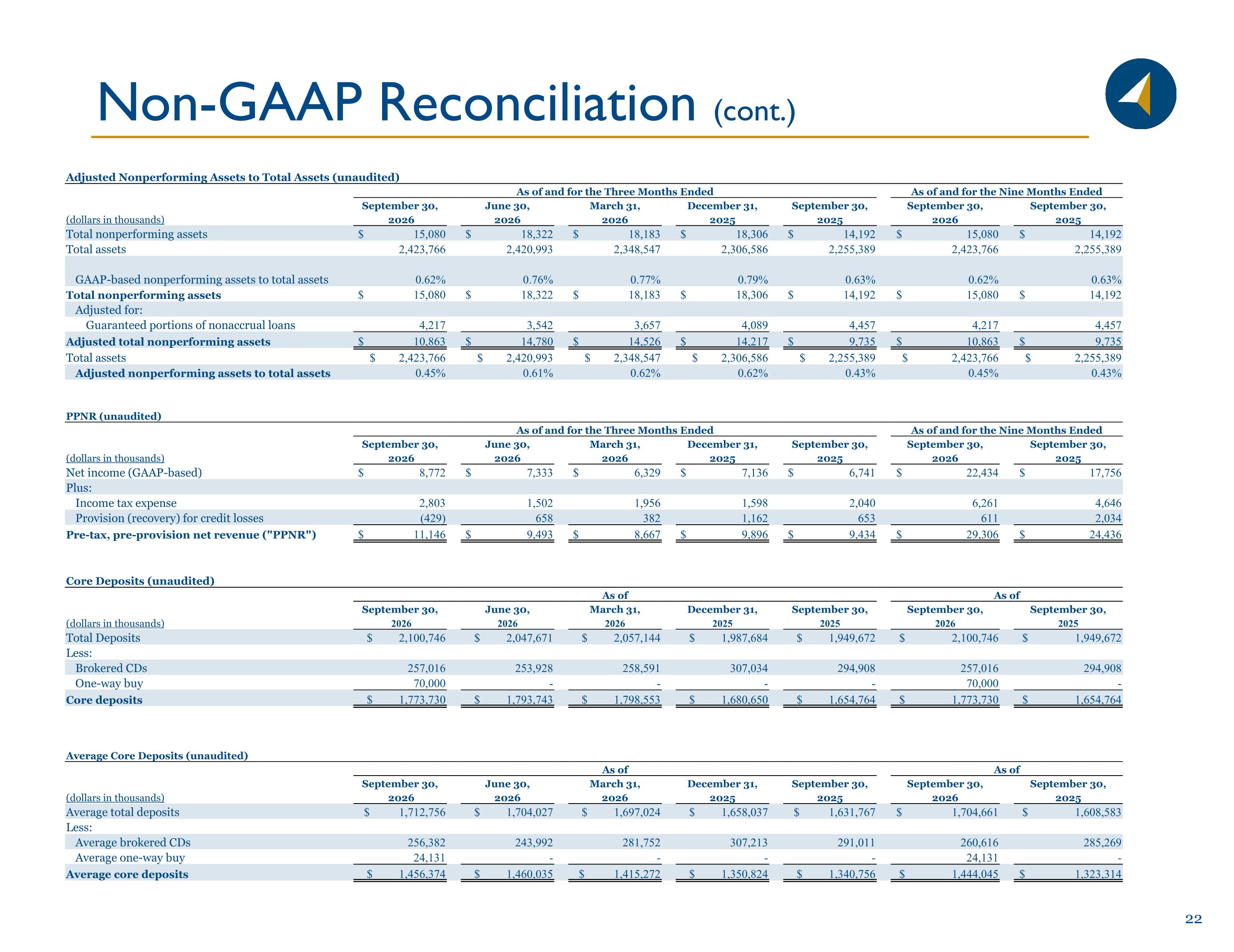 Slide 22