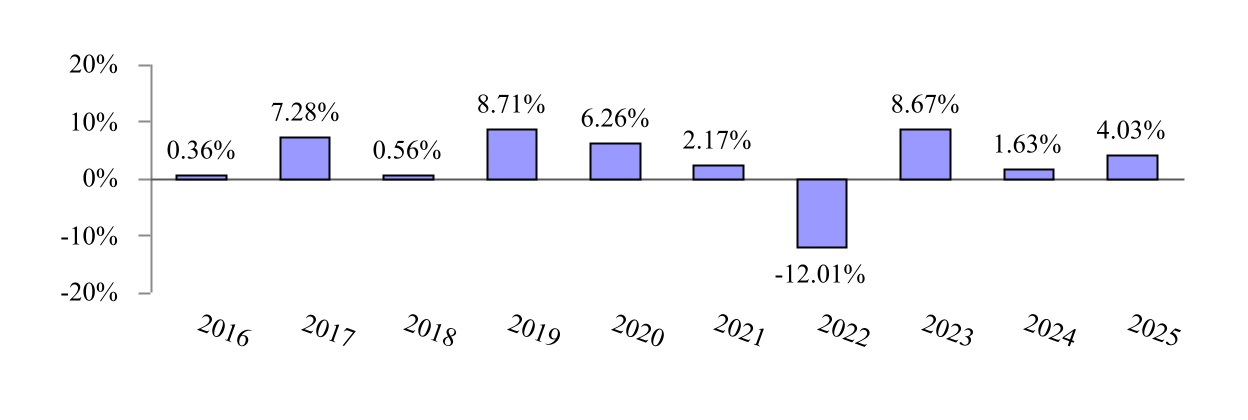 chart-6f7b25b188164075a5a.jpg