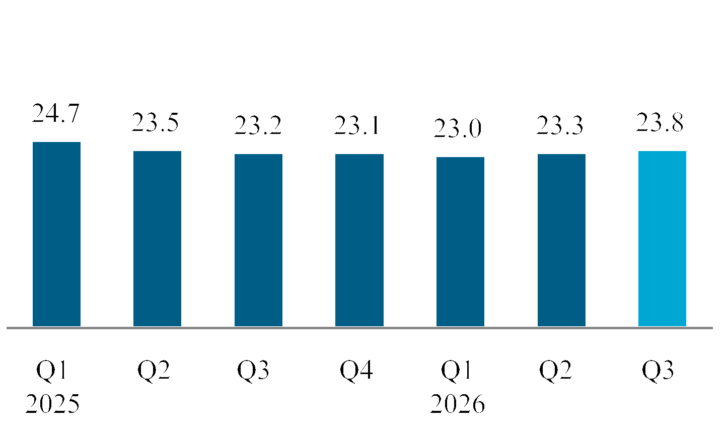 chart-23c897cc41a34823843.gif