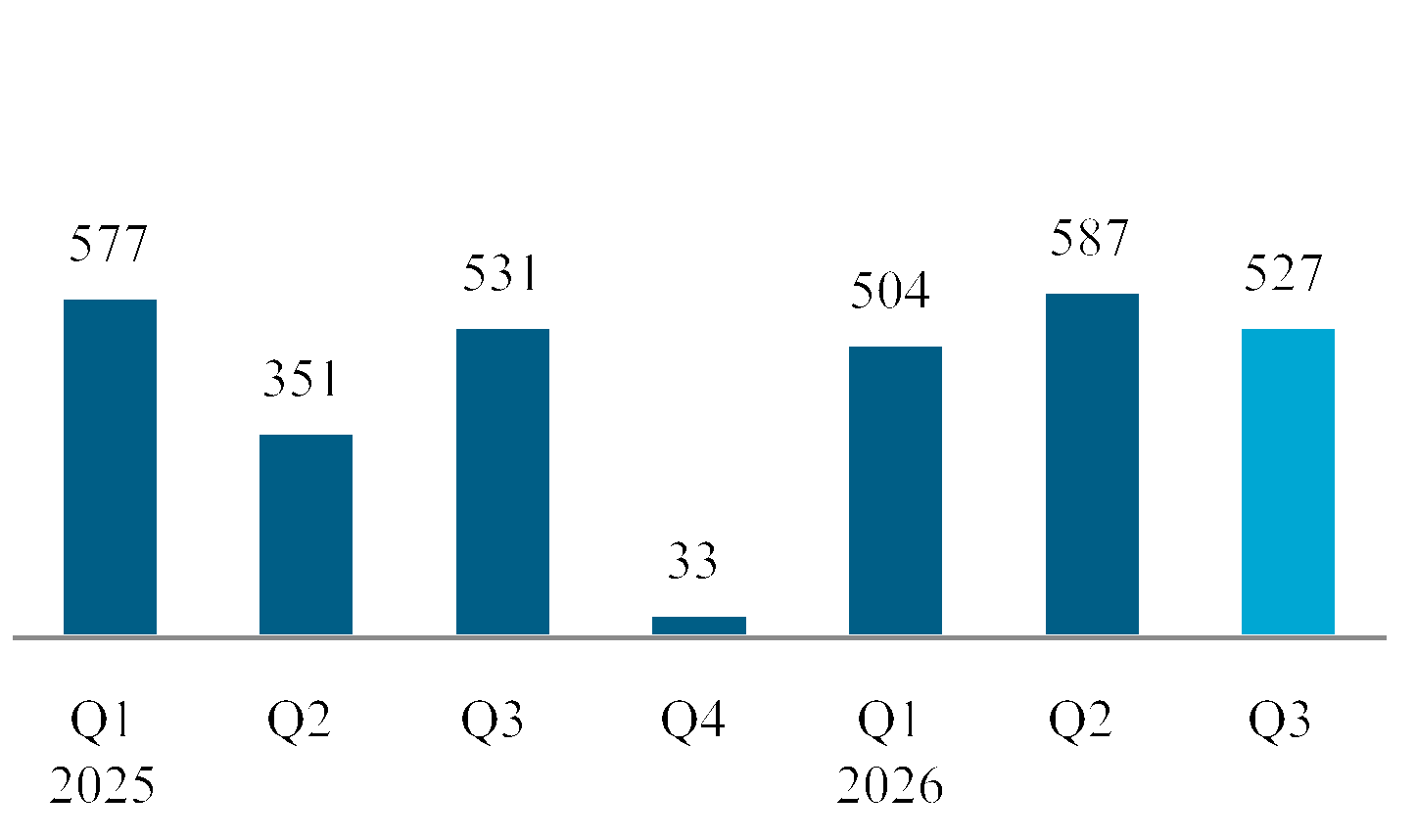 chart-32a0aec0c6934887ae8.gif