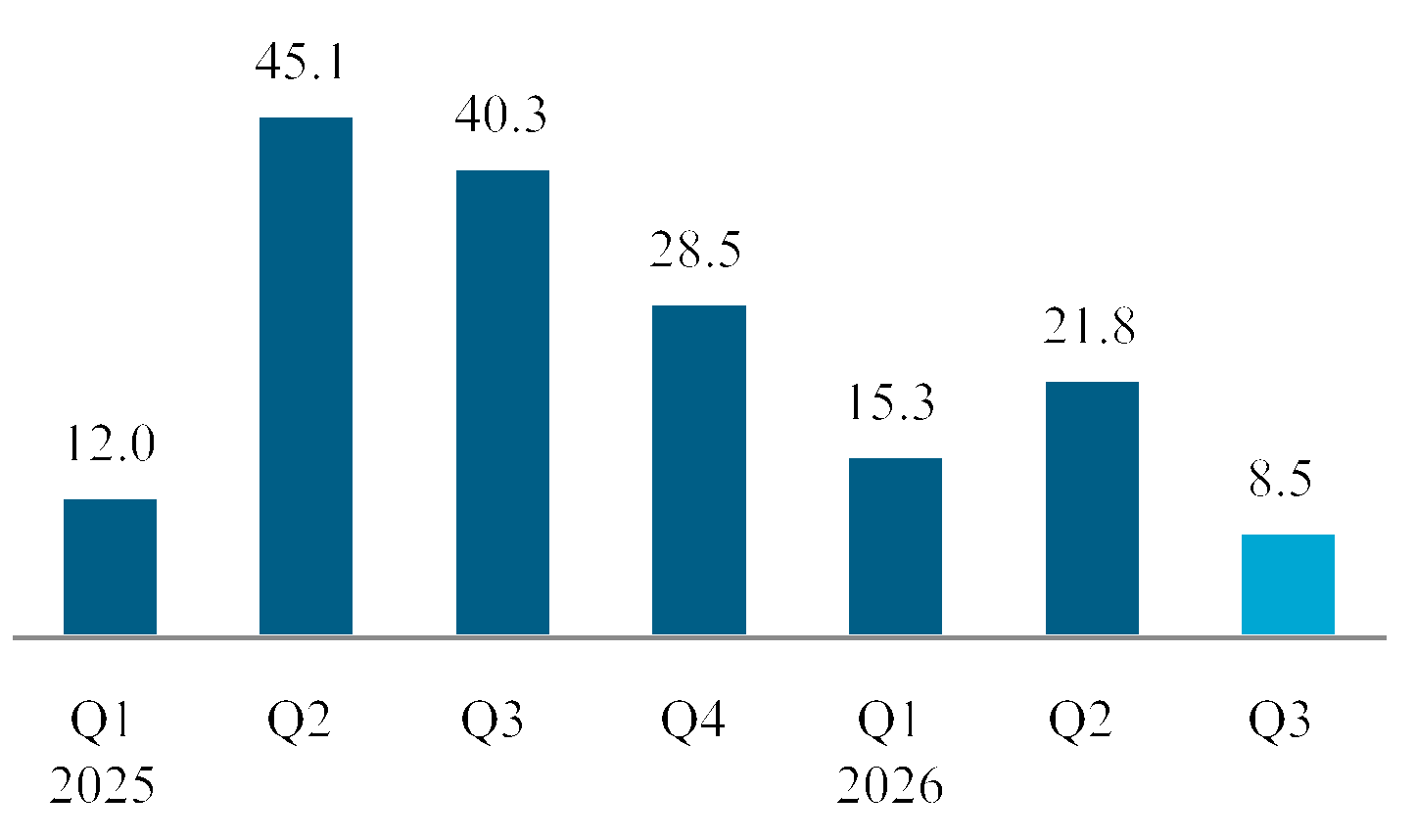 chart-621166955f48481db04.gif