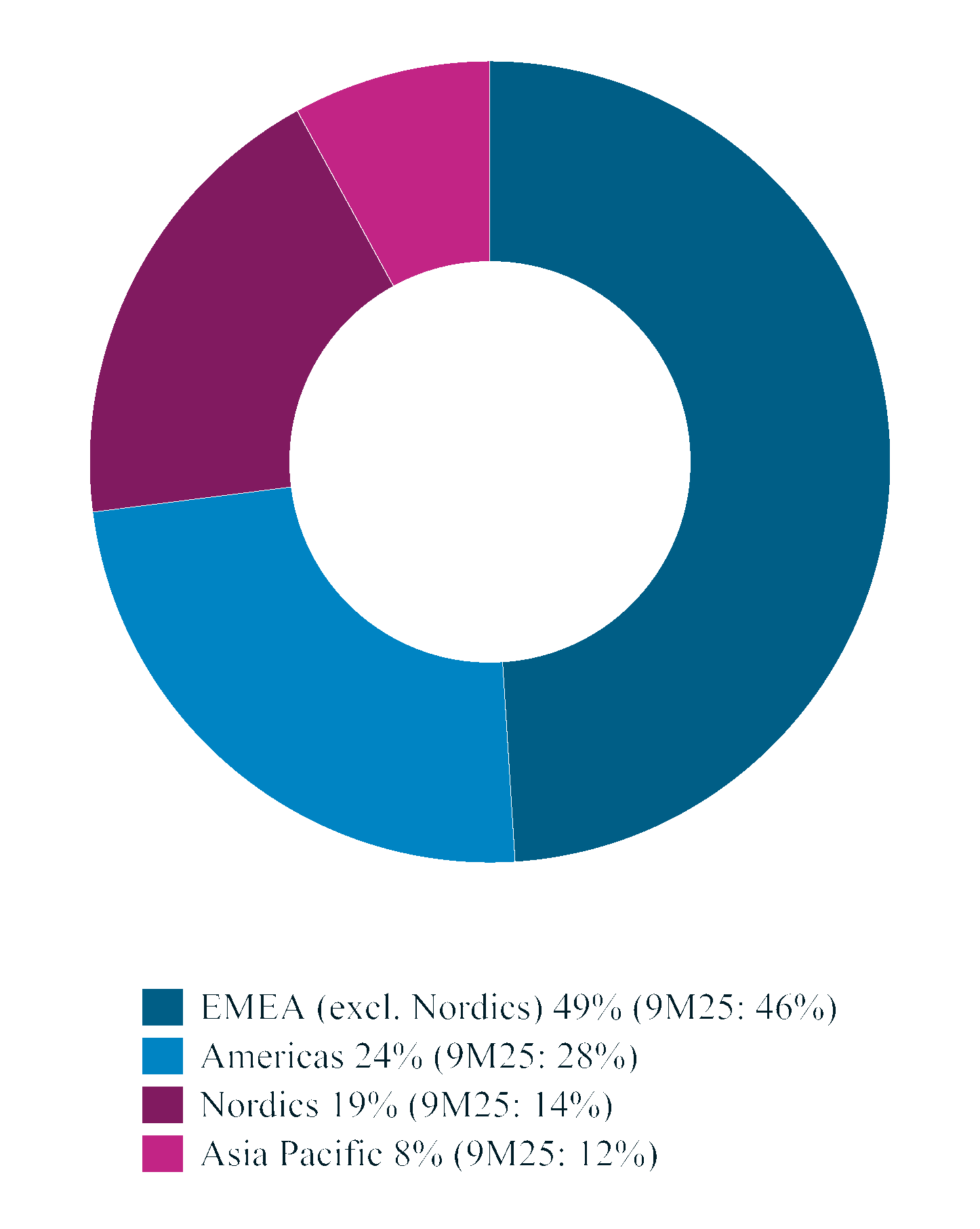 chart-6f6680679fc04fe5a9f.gif