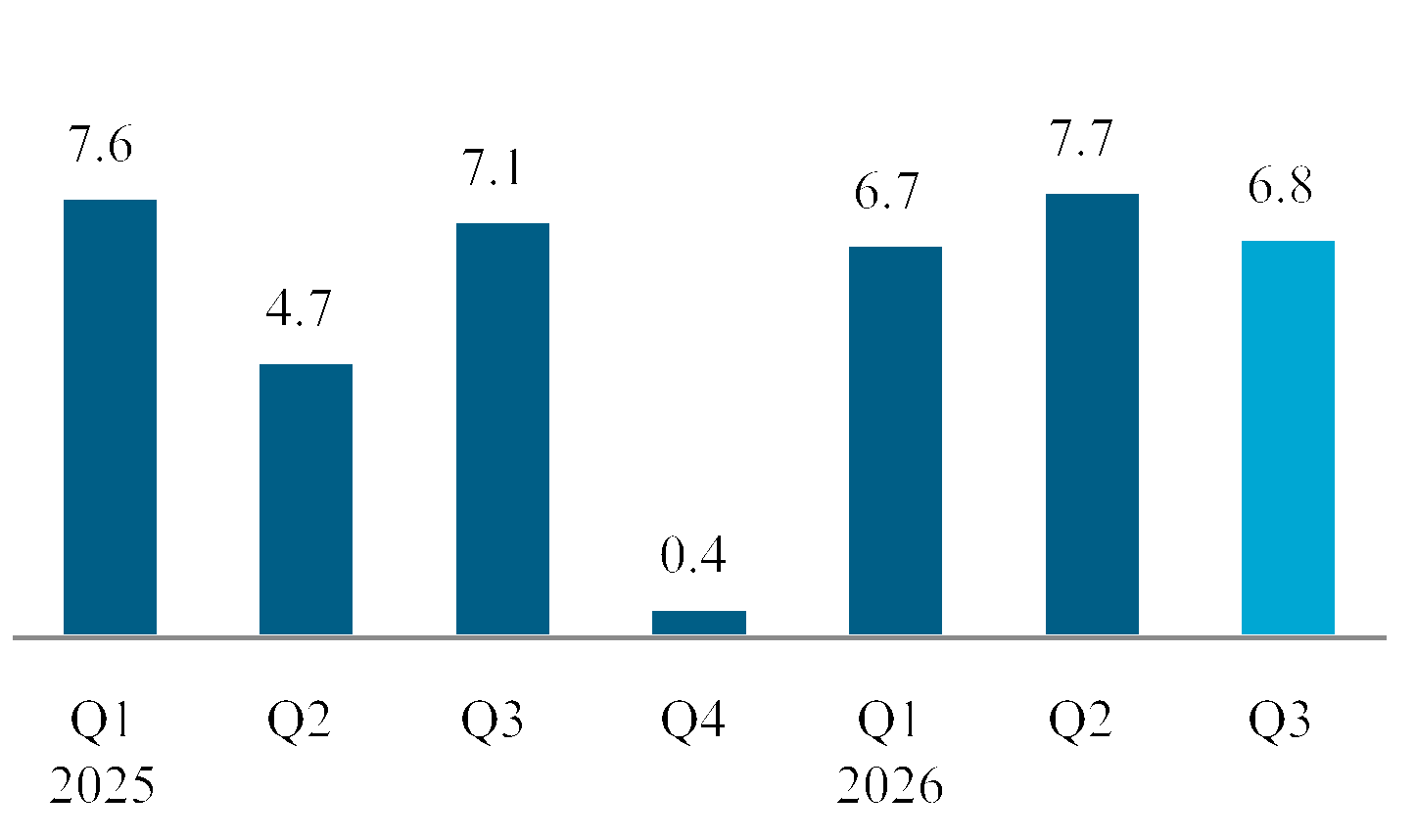 chart-93fed14c9c304c80982.gif