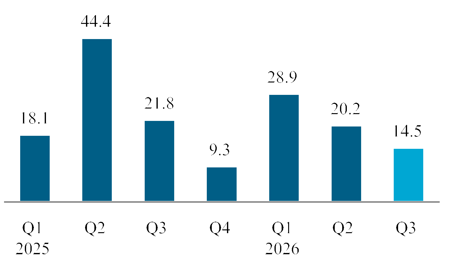 chart-a55a92f8c29042b1979.gif