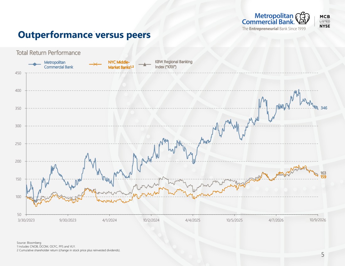 GRAPHIC