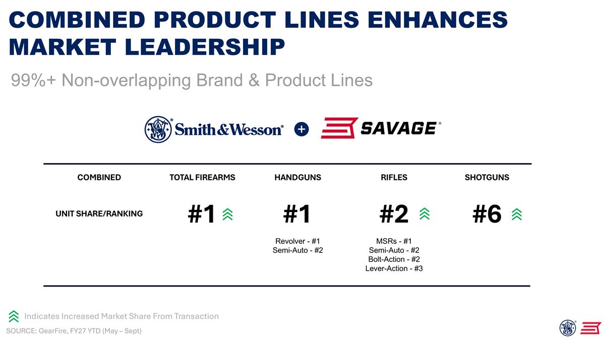 Slide 8