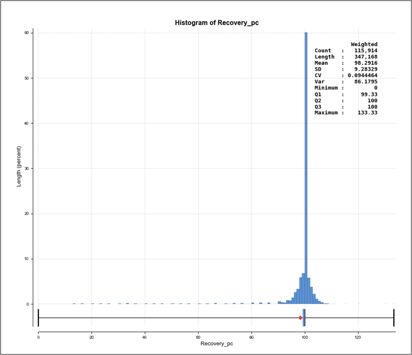figure10-1_histogramcorere.jpg